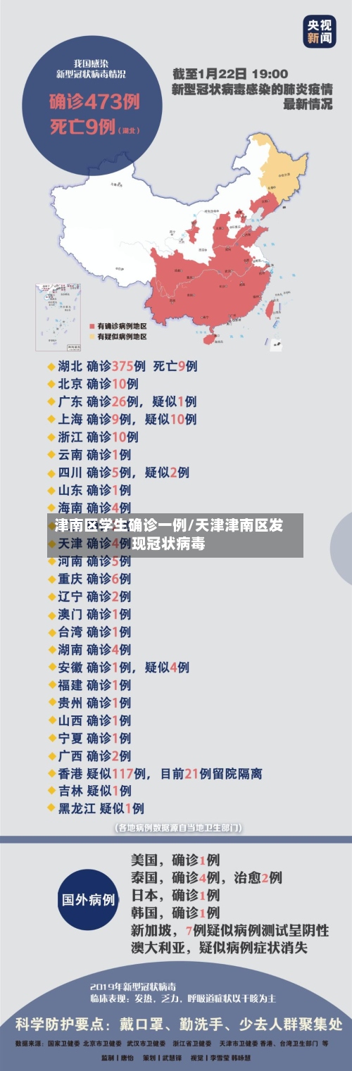 津南区学生确诊一例/天津津南区发现冠状病毒-第2张图片