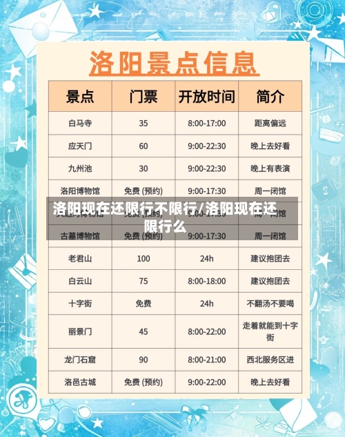洛阳现在还限行不限行/洛阳现在还限行么