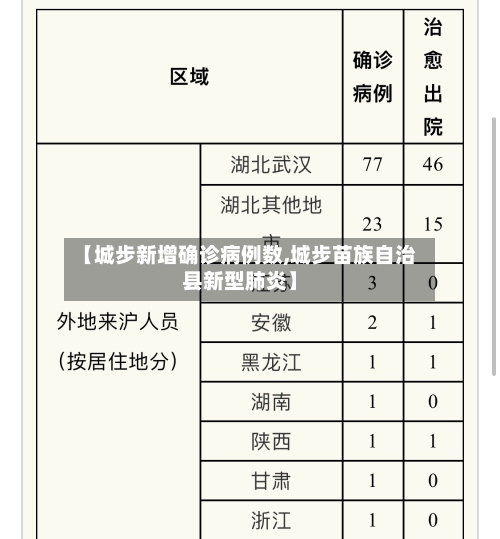 【城步新增确诊病例数,城步苗族自治县新型肺炎】