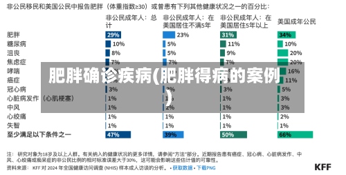 肥胖确诊疾病(肥胖得病的案例)