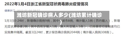 潍坊新冠确诊病人多少(潍坊累计确诊)