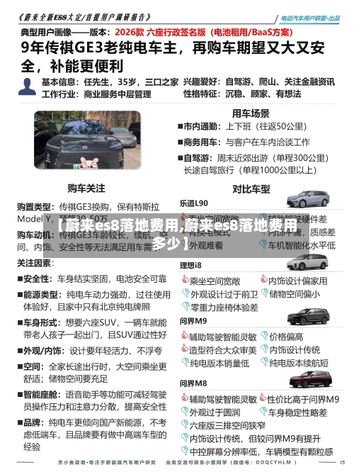 【蔚来es8落地费用,蔚来es8落地费用多少】