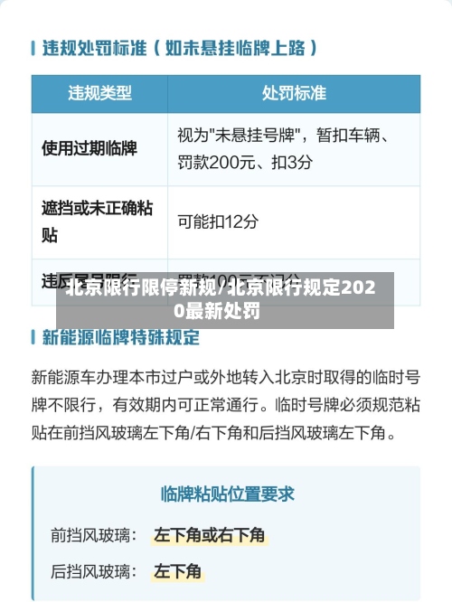 北京限行限停新规/北京限行规定2020最新处罚-第3张图片