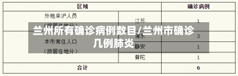 兰州所有确诊病例数目/兰州市确诊几例肺炎