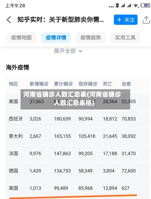 河南省确诊人数汇总表(河南省确诊人数汇总表格)-第2张图片
