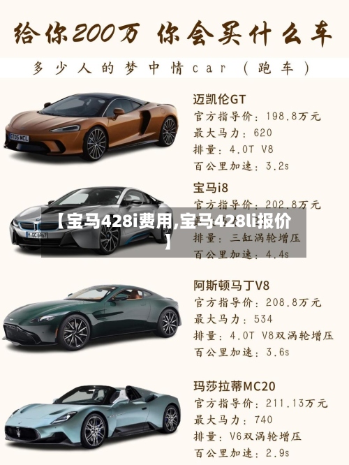 【宝马428i费用,宝马428li报价】