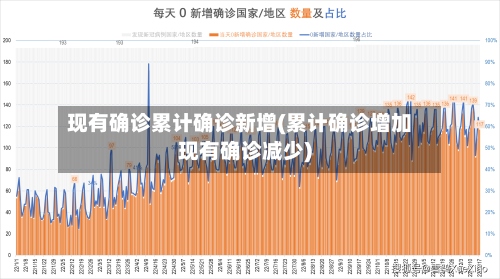 现有确诊累计确诊新增(累计确诊增加现有确诊减少)-第2张图片
