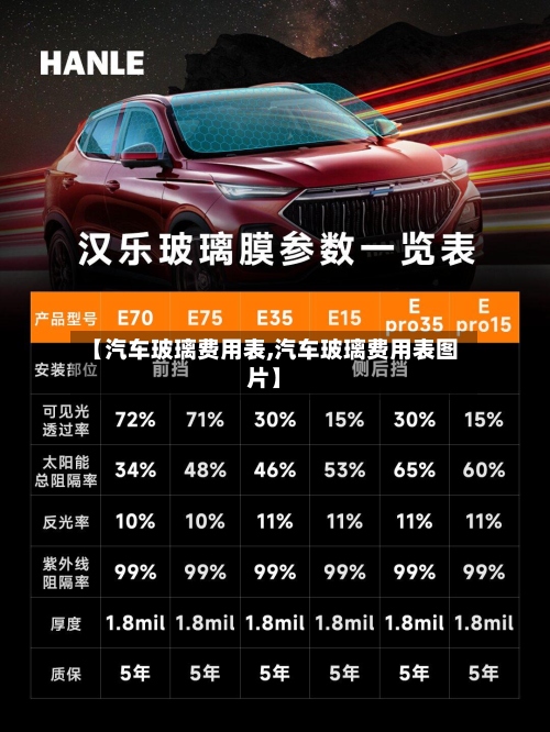 【汽车玻璃费用表,汽车玻璃费用表图片】