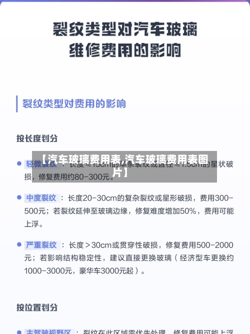 【汽车玻璃费用表,汽车玻璃费用表图片】-第2张图片