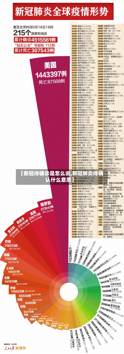 【新冠待确诊是怎么说,新冠肺炎待确认什么意思】-第2张图片