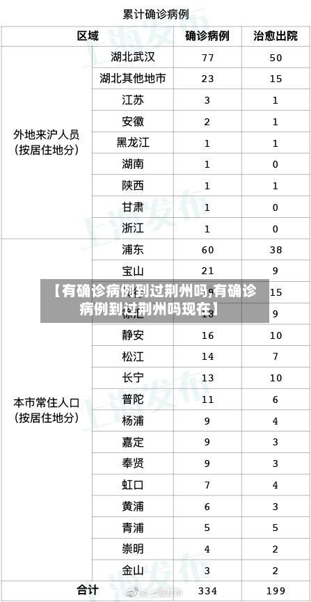 【有确诊病例到过荆州吗,有确诊病例到过荆州吗现在】