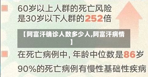 【阿富汗确诊人数多少人,阿富汗病情】