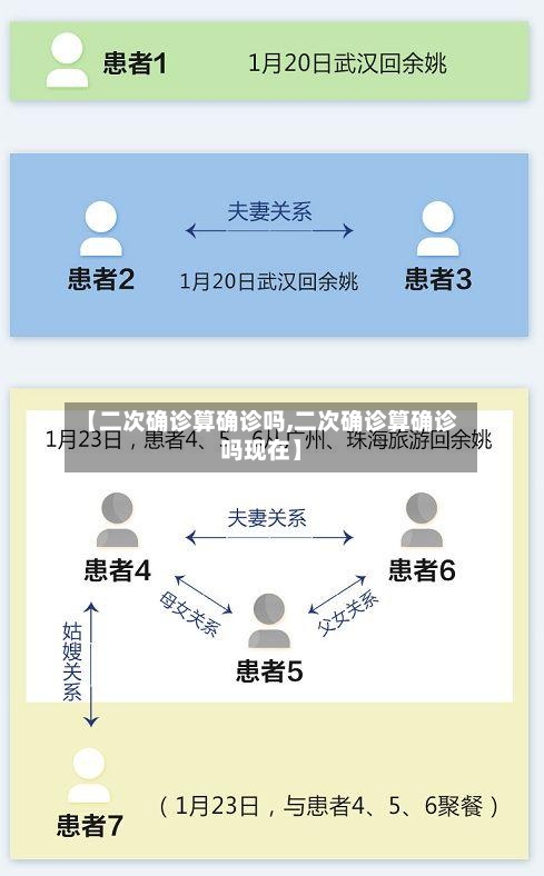 【二次确诊算确诊吗,二次确诊算确诊吗现在】