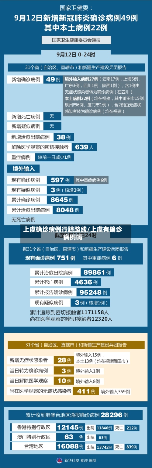 上虞确诊病例行踪路线/上虞有确诊病例吗-第3张图片