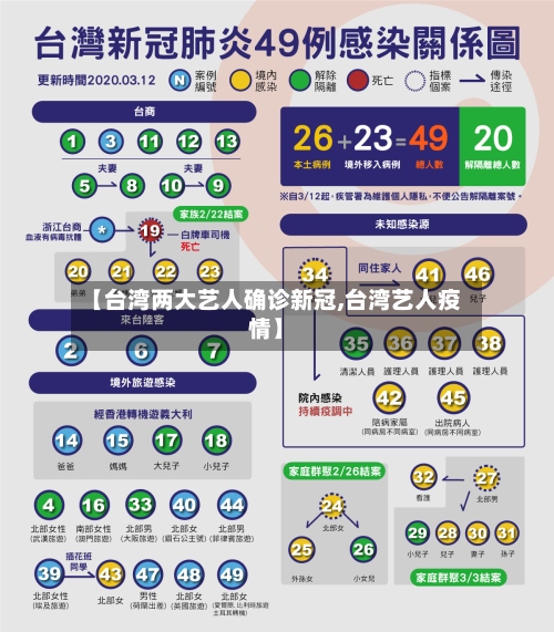 【台湾两大艺人确诊新冠,台湾艺人疫情】