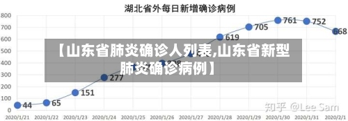 【山东省肺炎确诊人列表,山东省新型肺炎确诊病例】