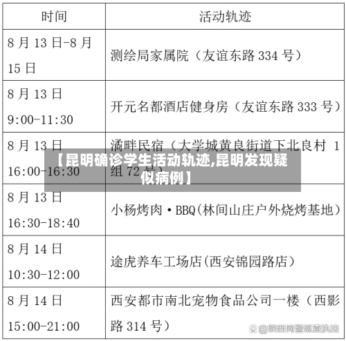 【昆明确诊学生活动轨迹,昆明发现疑似病例】-第2张图片
