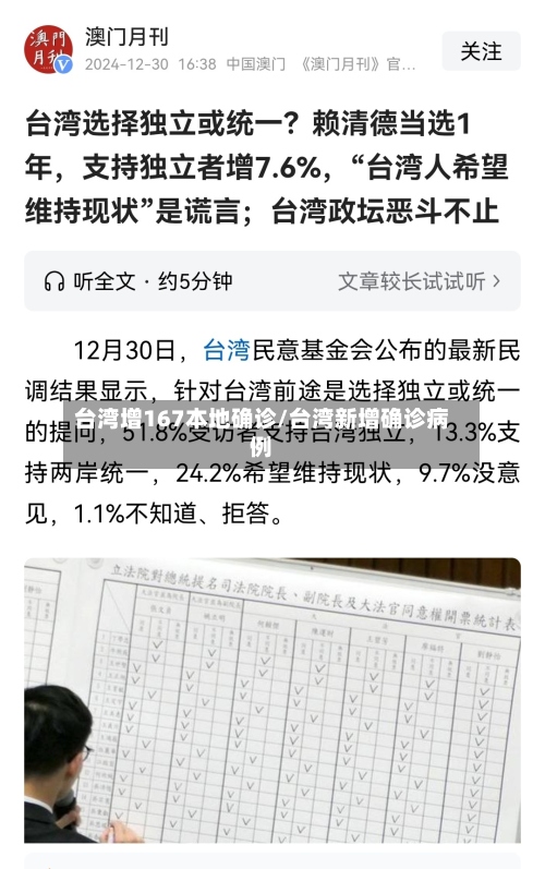 台湾增167本地确诊/台湾新增确诊病例