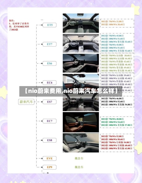 【nio蔚来费用,nio蔚来汽车怎么样】-第2张图片