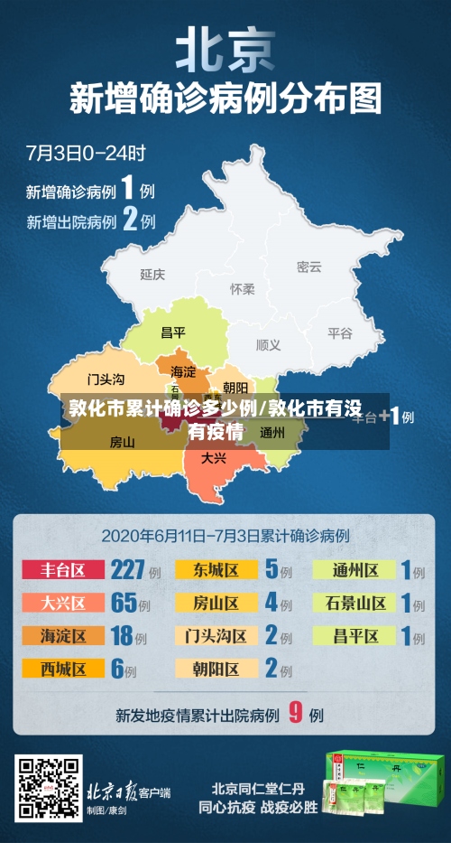 敦化市累计确诊多少例/敦化市有没有疫情