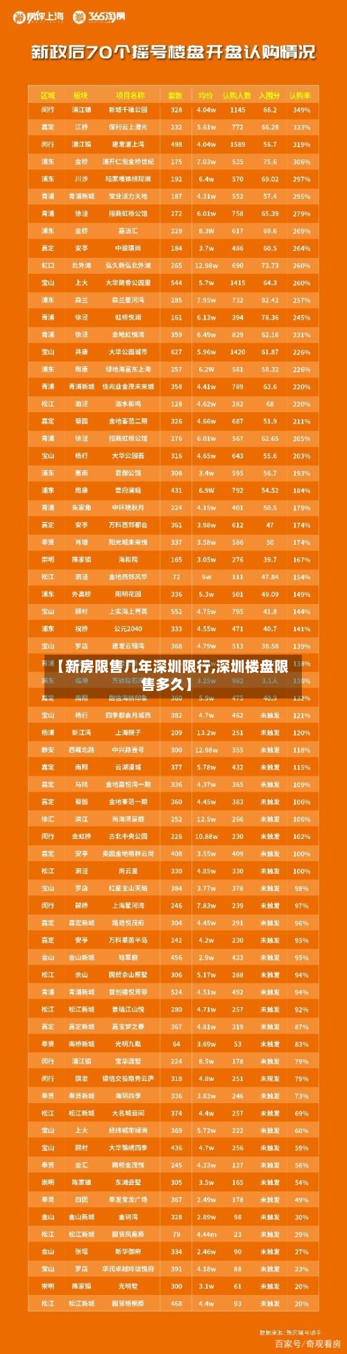 【新房限售几年深圳限行,深圳楼盘限售多久】