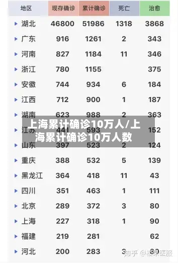 上海累计确诊10万人/上海累计确诊10万人数