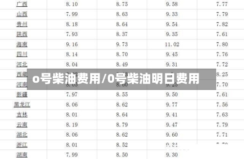 o号柴油费用/0号柴油明日费用-第2张图片