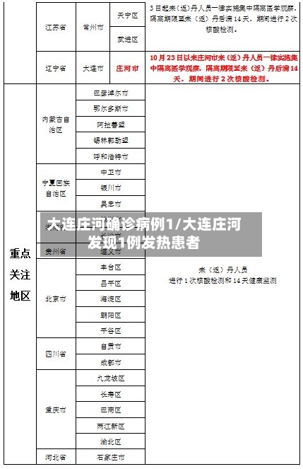 大连庄河确诊病例1/大连庄河发现1例发热患者-第3张图片