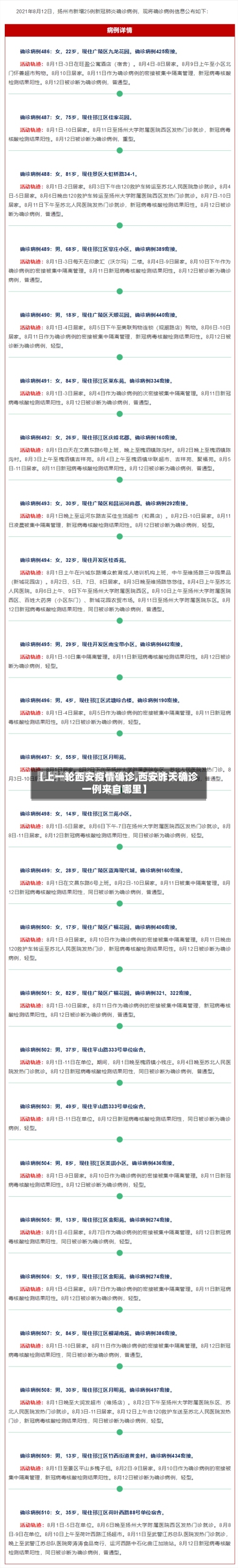 【上一轮西安疫情确诊,西安昨天确诊一例来自哪里】-第2张图片
