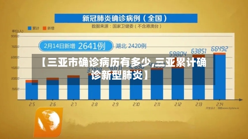【三亚市确诊病历有多少,三亚累计确诊新型肺炎】