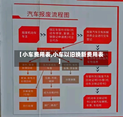 【小车费用表,小车以旧换新费用表】