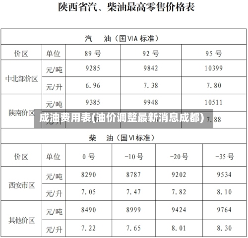 成油费用表(油价调整最新消息成都)