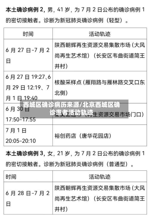 西城区确诊病历来源/北京西城区确诊患者活动轨迹-第3张图片