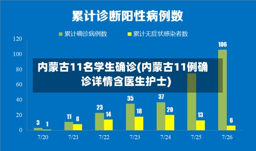 内蒙古11名学生确诊(内蒙古11例确诊详情含医生护士)