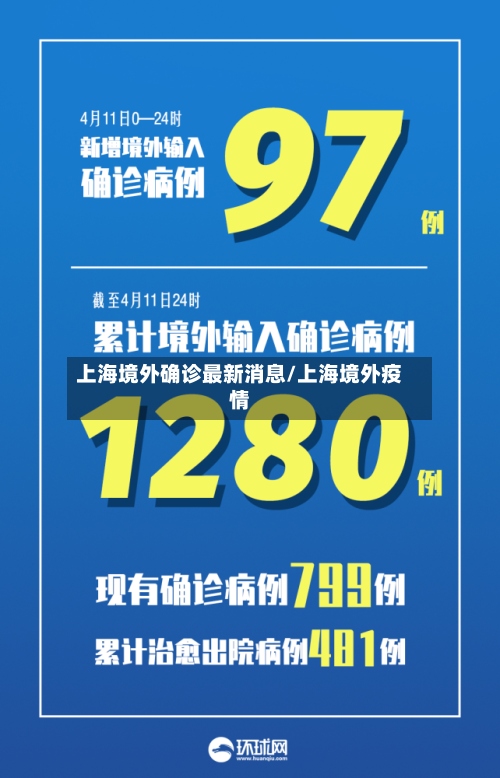 上海境外确诊最新消息/上海境外疫情-第2张图片