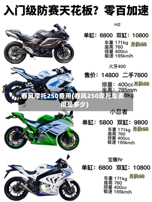 春风摩托250费用(春风250摩托车费用是多少)-第3张图片