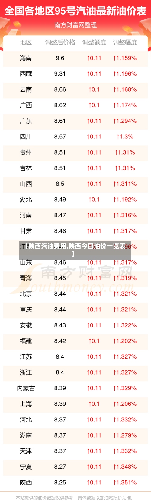 【陕西汽油费用,陕西今日油价一览表】-第2张图片