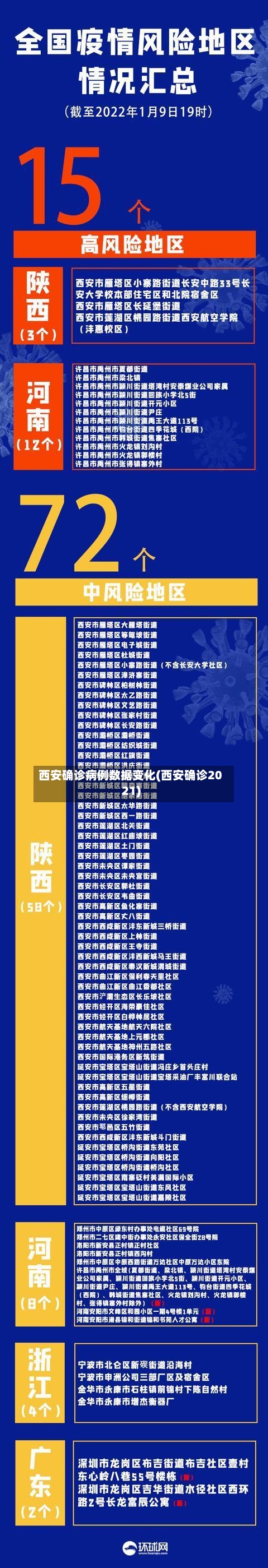 西安确诊病例数据变化(西安确诊2021)