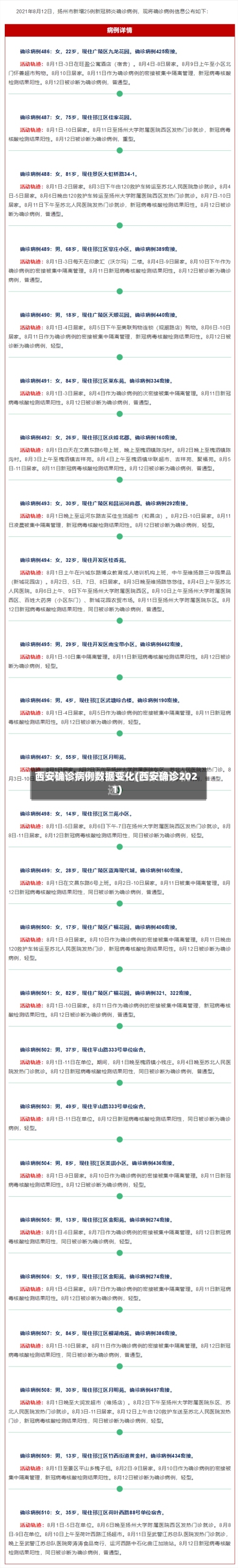 西安确诊病例数据变化(西安确诊2021)-第2张图片