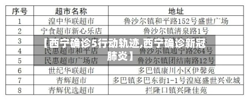【西宁确诊5行动轨迹,西宁确诊新冠肺炎】-第2张图片