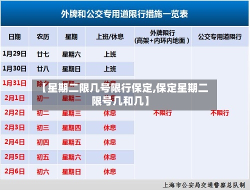 【星期二限几号限行保定,保定星期二限号几和几】