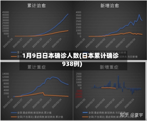 1月9日日本确诊人数(日本累计确诊938例)