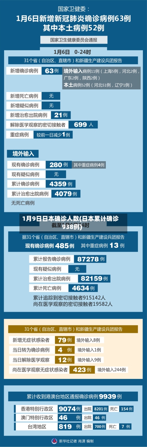 1月9日日本确诊人数(日本累计确诊938例)-第2张图片