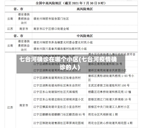 七台河确诊在哪个小区(七台河疫情确诊的人)