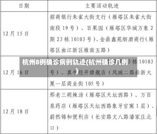 杭州8例确诊病例轨迹(杭州确诊几例)-第3张图片