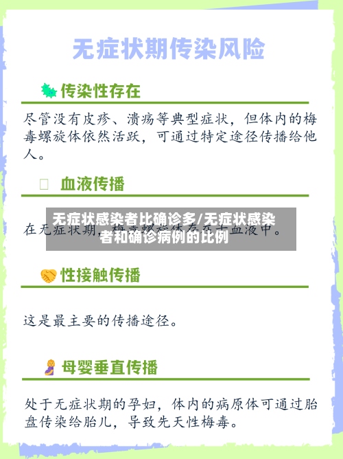 无症状感染者比确诊多/无症状感染者和确诊病例的比例