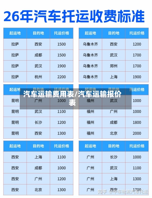 汽车运输费用表/汽车运输报价表-第3张图片