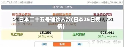 日本二十五号确诊人数(日本25日疫情)-第2张图片