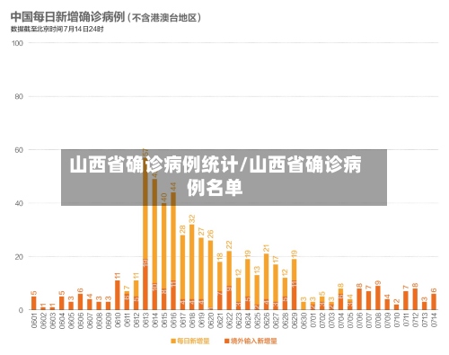 山西省确诊病例统计/山西省确诊病例名单-第2张图片