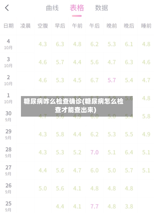 糖尿病咋么检查确诊(糖尿病怎么检查才能查出来)-第2张图片
